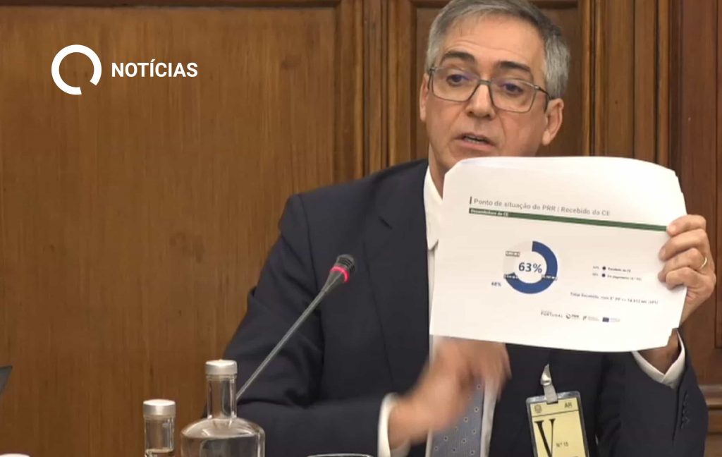 Plano de Recuperação e Resiliência - Recuperar Portugal